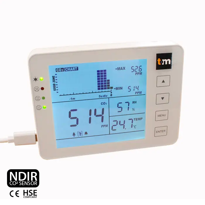 SA1200P Indoor Air Quality Carbon Dioxide Monitor