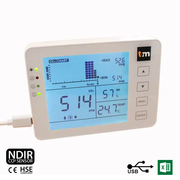 SA1300P CO2 Indoor Air Quality Carbon Dioxide Monitor