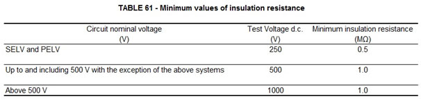 min-values-of-insulation-resistance
