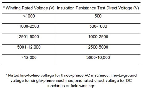 rated-line-to-line-voltage