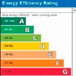Energy Efficiency: What is the IPMVP?